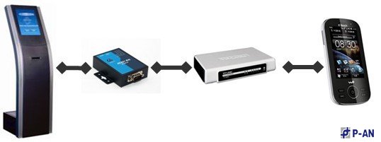 智能排隊管理系統無線應用安全技術方案 智能排隊管理系統無線應用安全技術方案