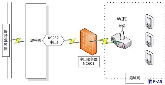 智能排隊管理系統無線應用安全技術方案 智能排隊管理系統無線應用安全技術方案