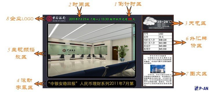 平安力合銀行互動信息發(fā)布系統(tǒng)解決方案 平安力合銀行互動信息發(fā)布系統(tǒng)解決方案