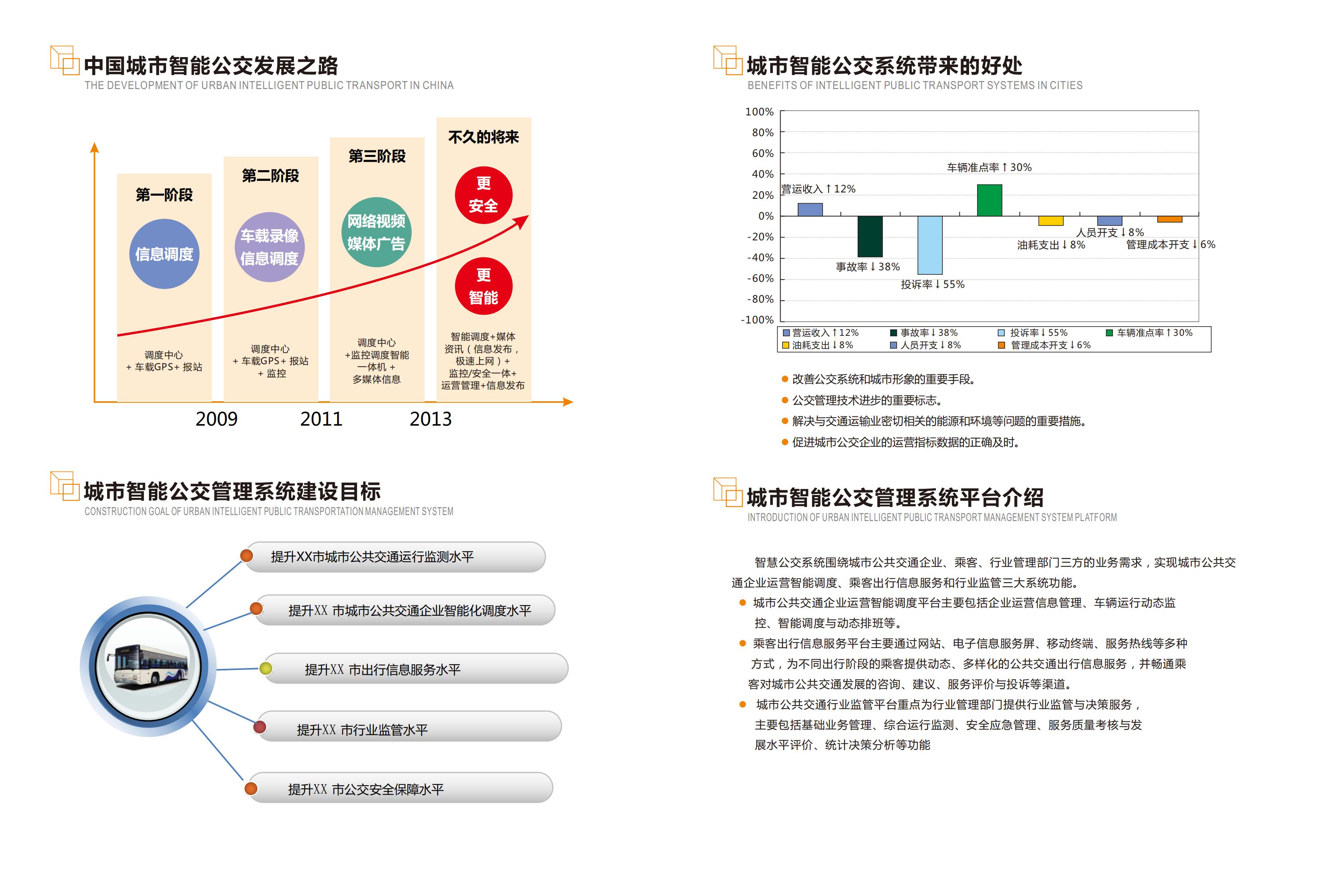 城市智慧公交站臺系統