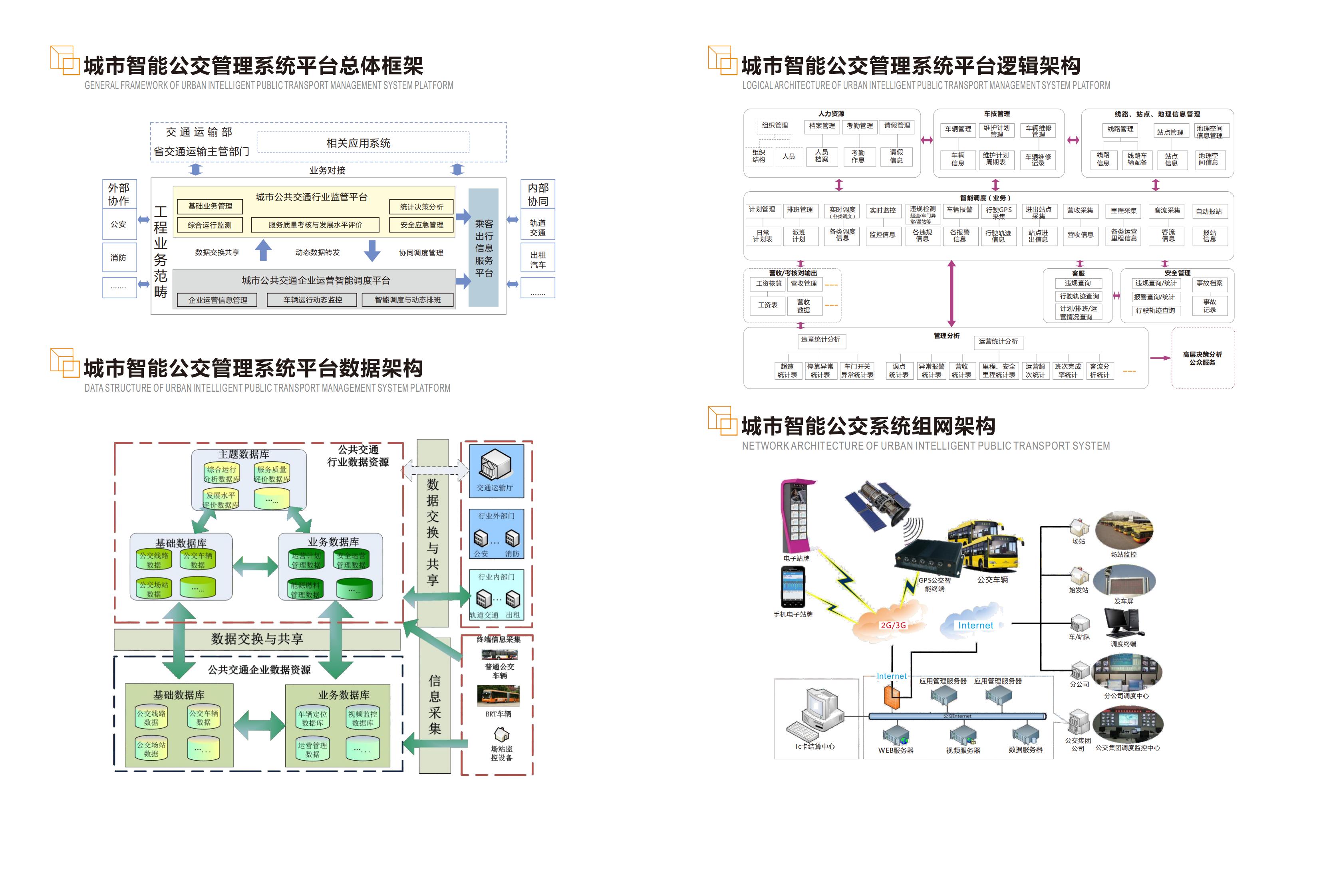 城市智慧公交站臺系統