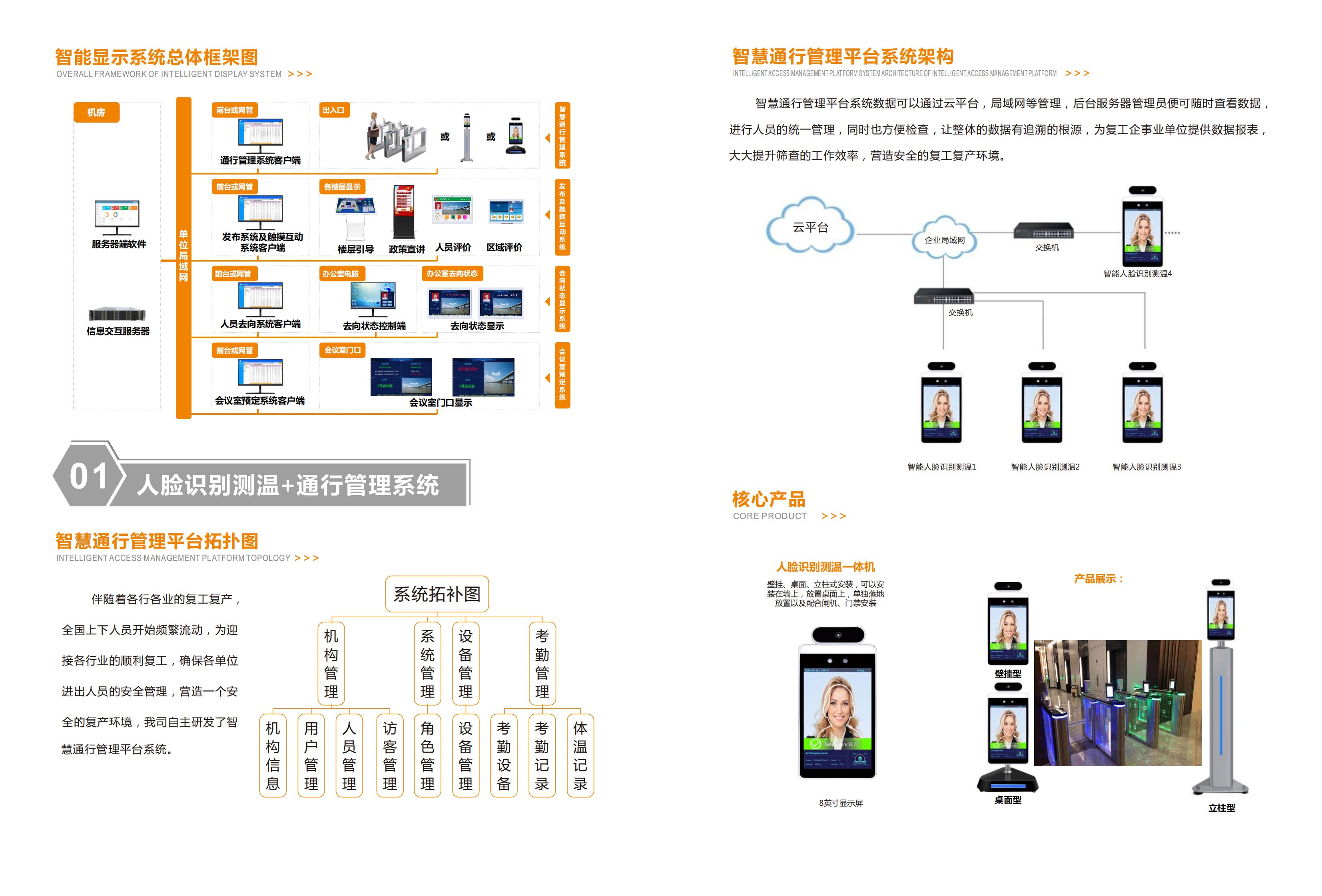 企事業單位可視化系統