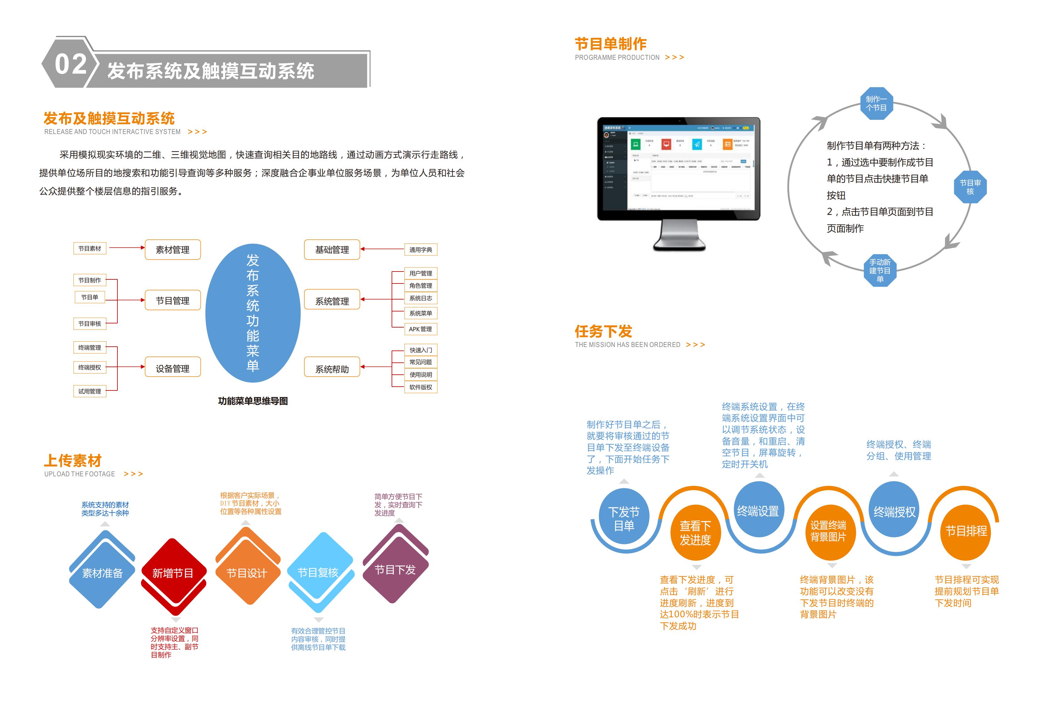 企事業單位可視化系統