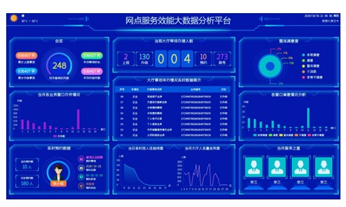 智慧銀行網(wǎng)點