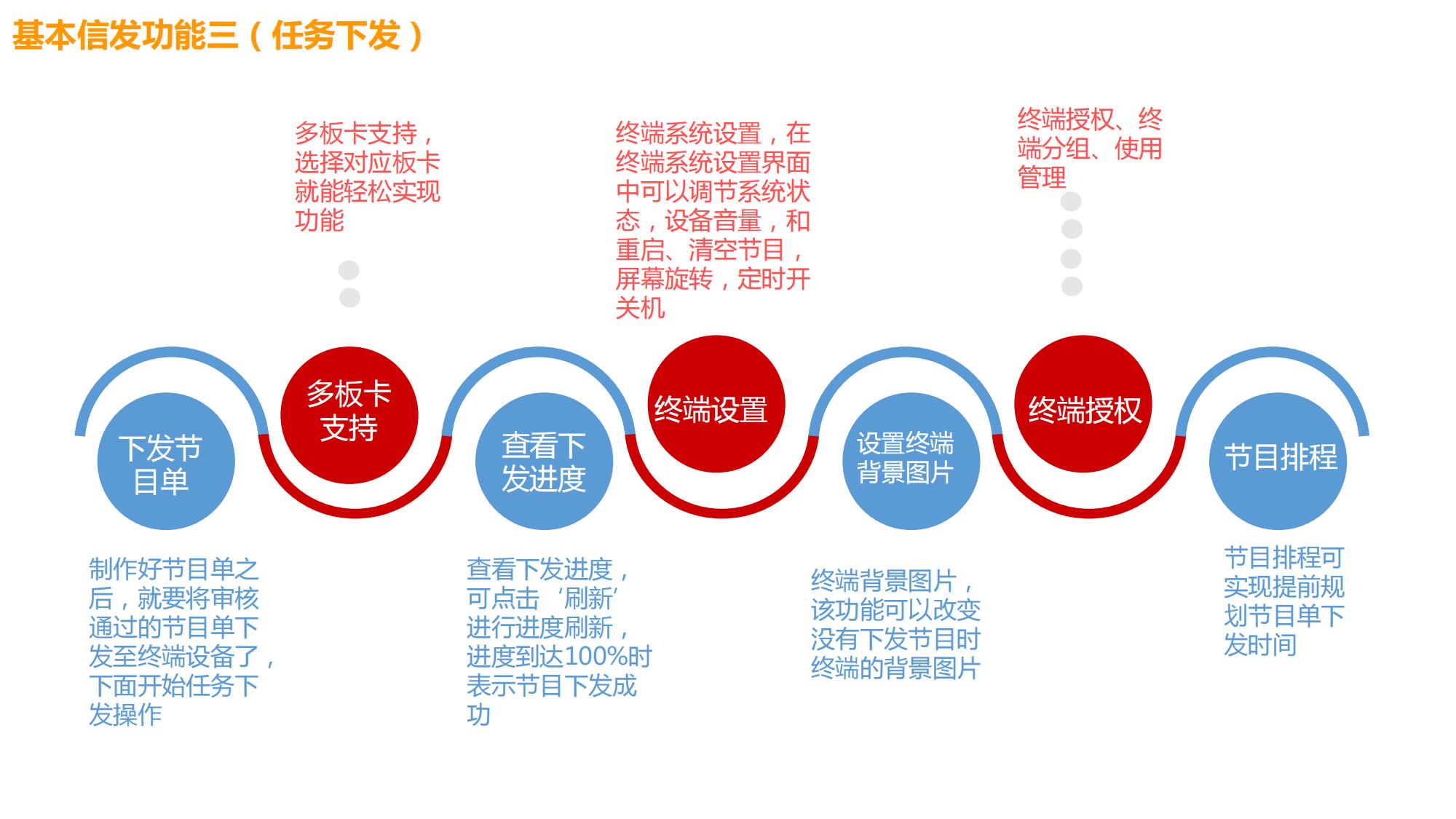 智能排隊(duì)叫號(hào)信發(fā)系統(tǒng)