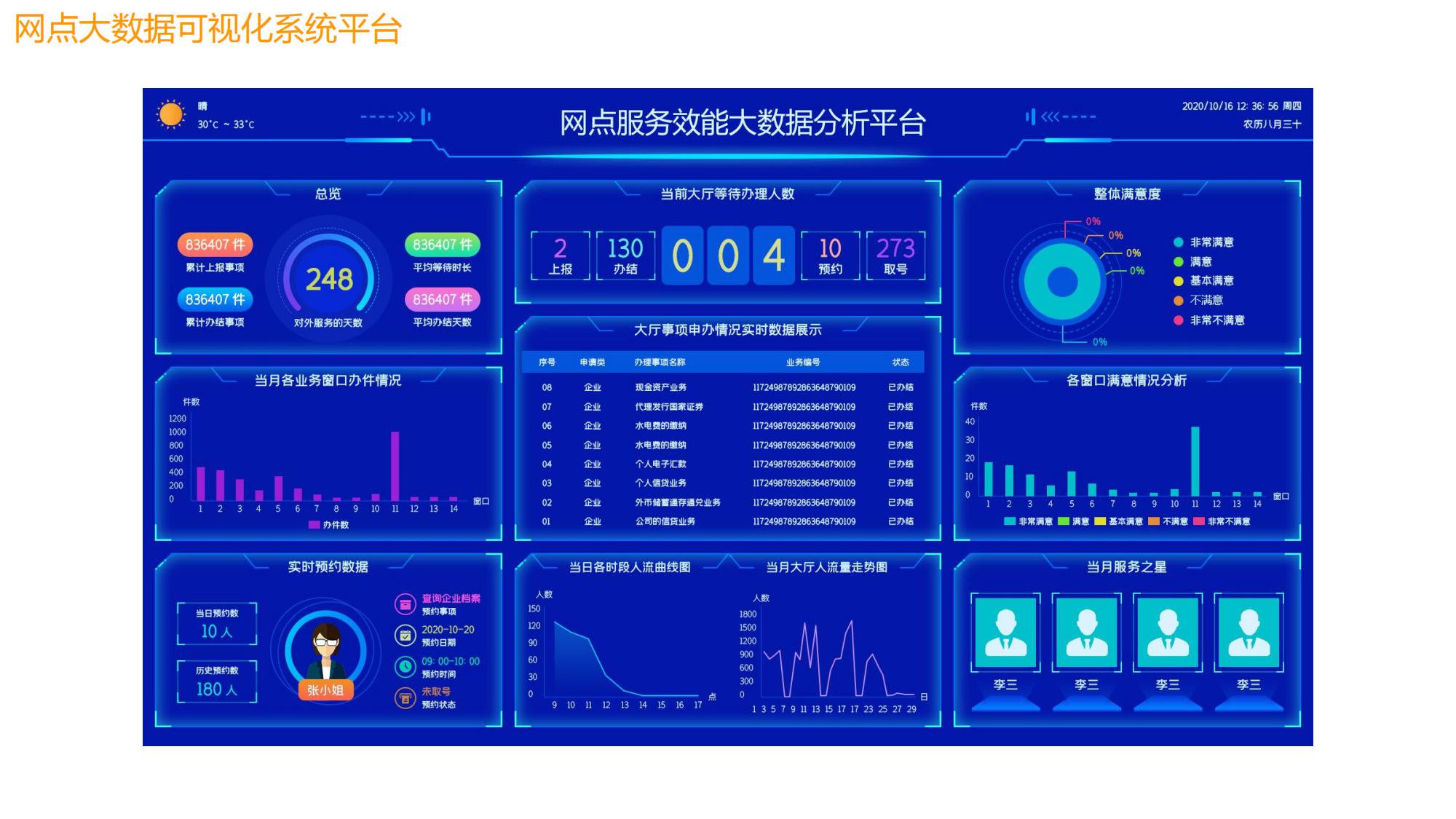 智能排隊(duì)叫號(hào)信發(fā)系統(tǒng)