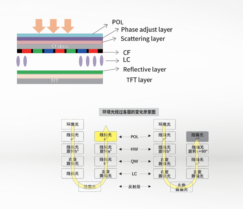 戶外低功耗陽光屏 戶外低功耗陽光屏