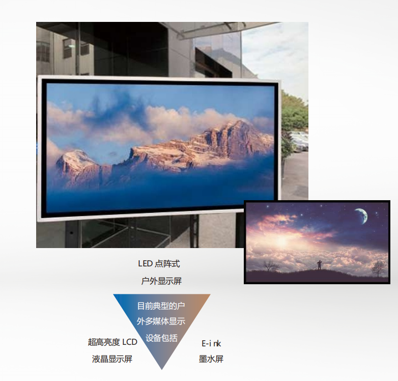 戶外低功耗陽光屏 戶外低功耗陽光屏